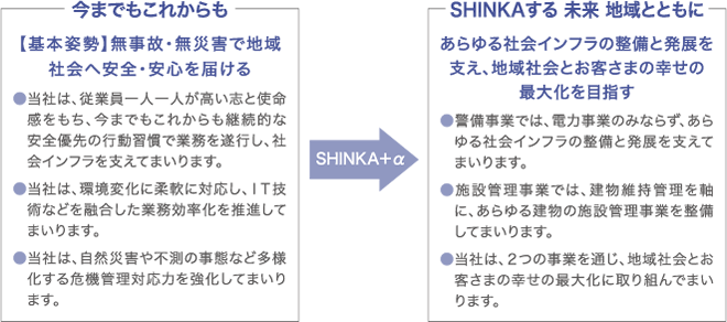 当社の社会インフラの支え方