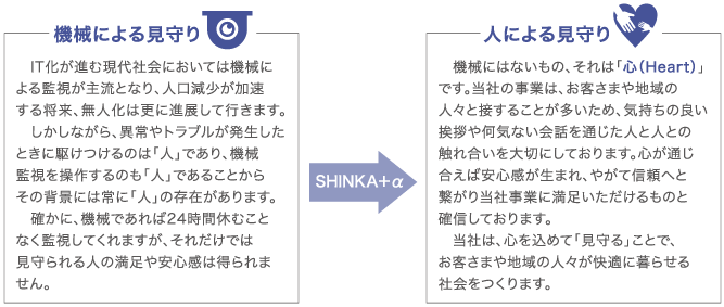 当社の人と暮らしの見守り方とは